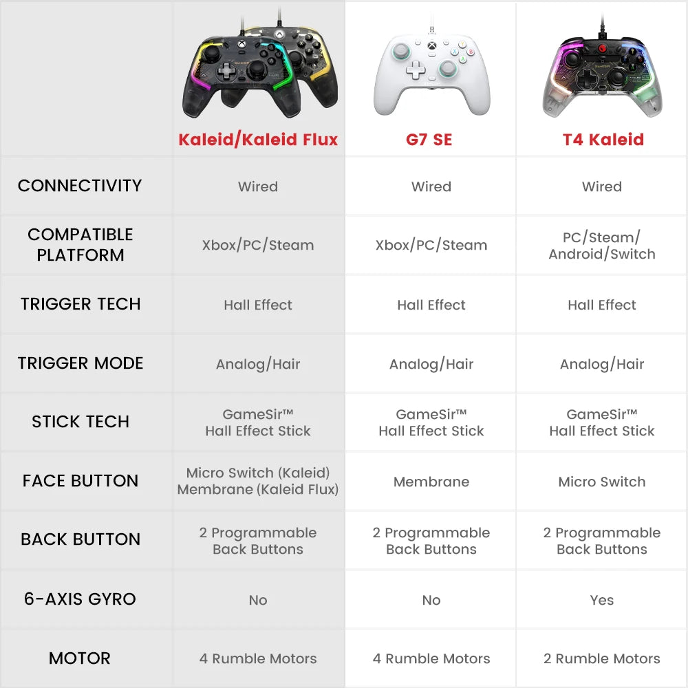 Kaleid Xbox Controller Wired Gamepad for Xbox Series X, Xbox Series S, Xbox One game console